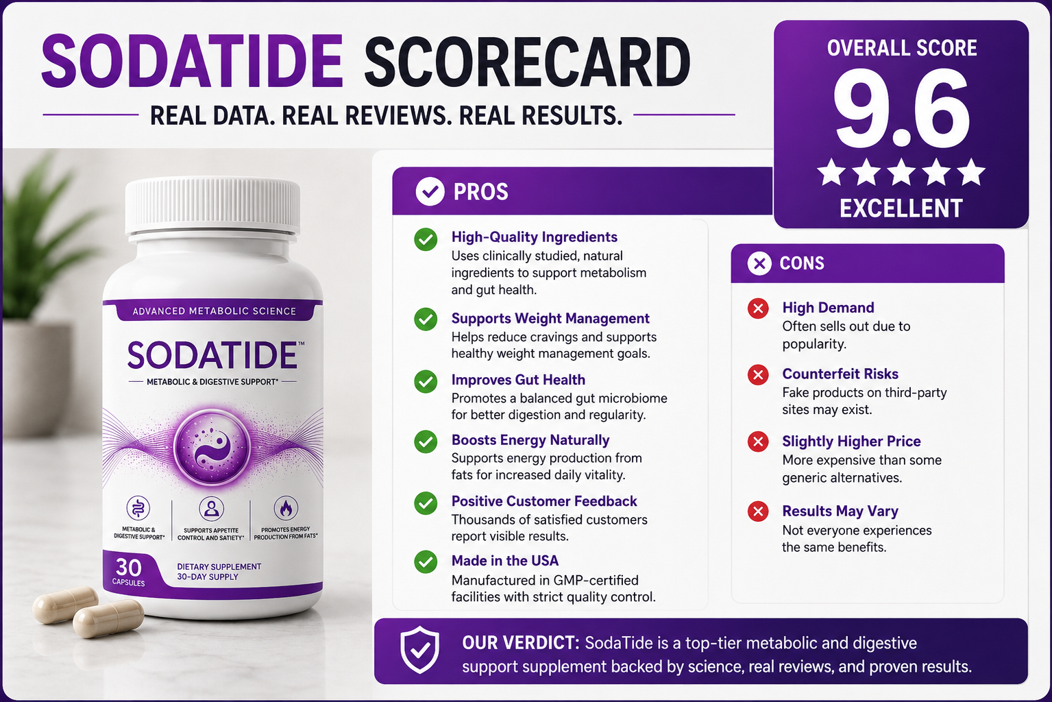 Sodatide bottle