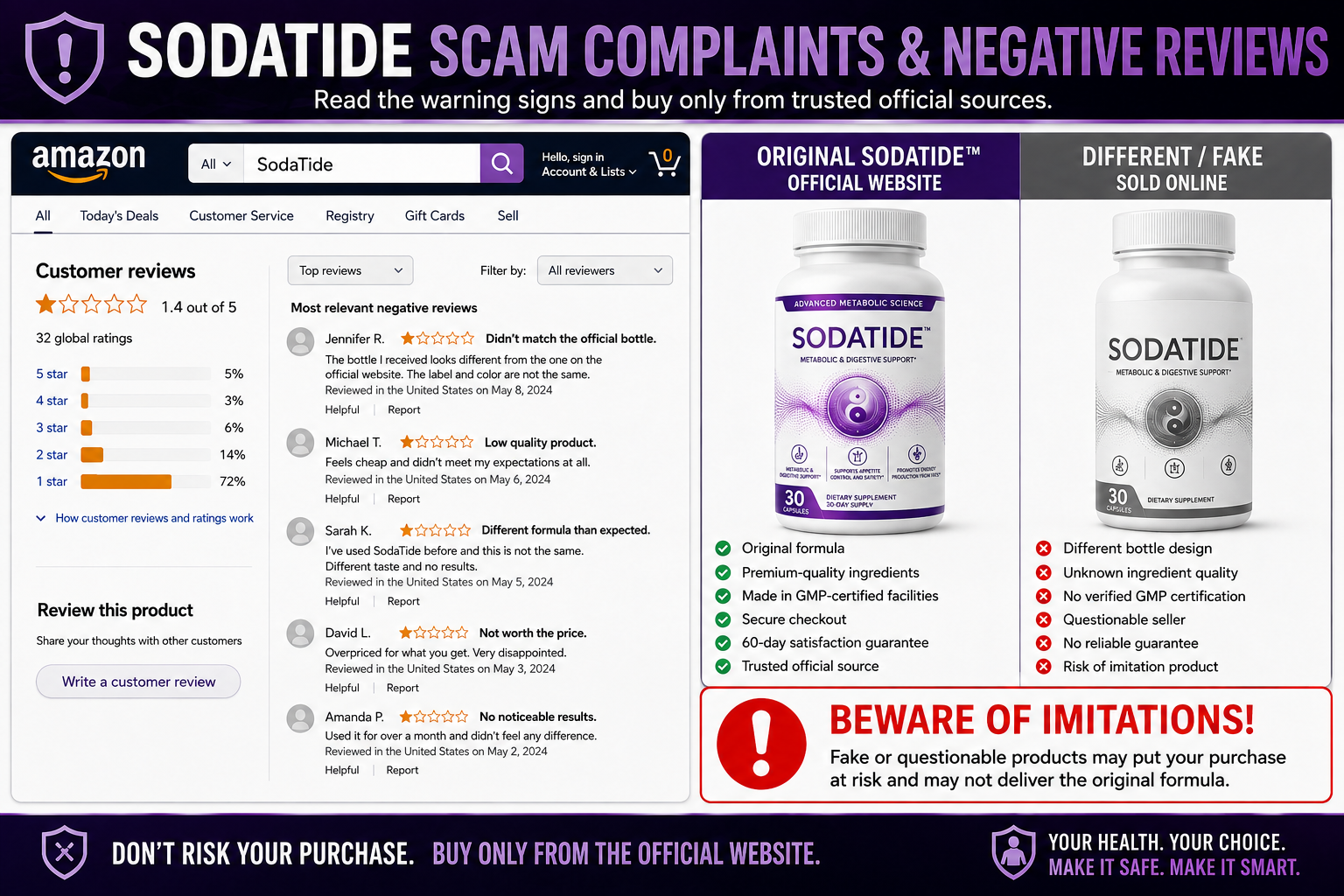 Sodatide negative reviews and complaints